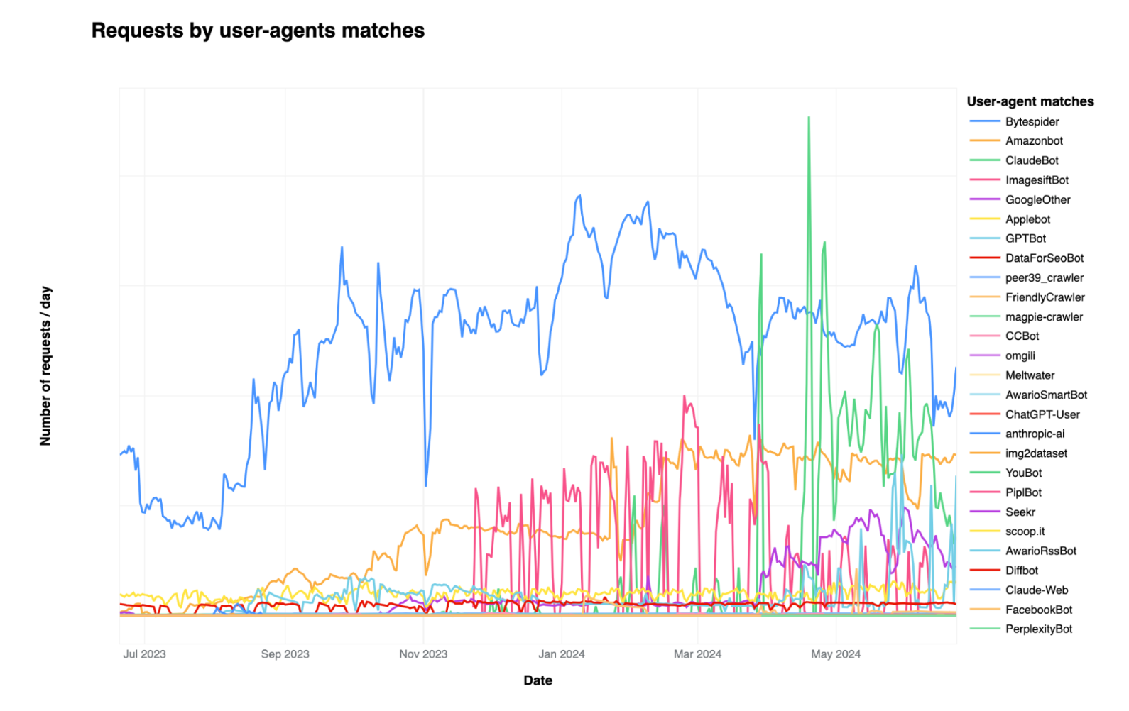 cloudflare_graph.png