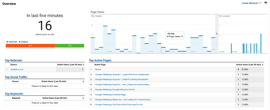 Universal Analytics Real-Time data